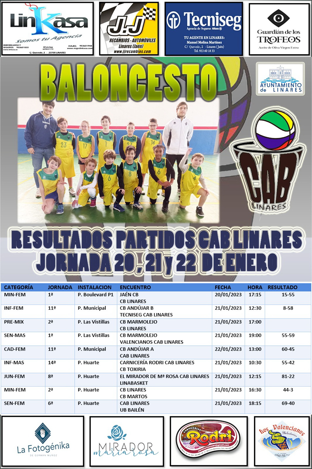 Resultados Jornada del 20 al 22 de enero